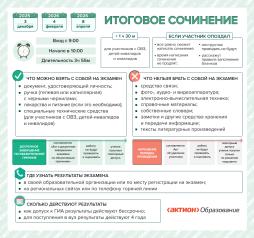 Плакат Итоговое сочинение 2025
